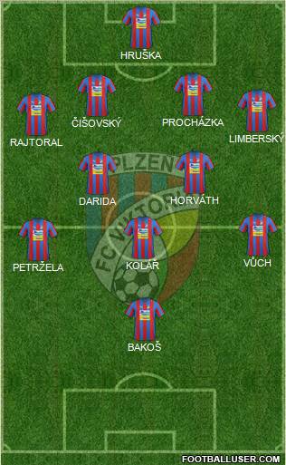 Viktoria Plzen Formation 2012