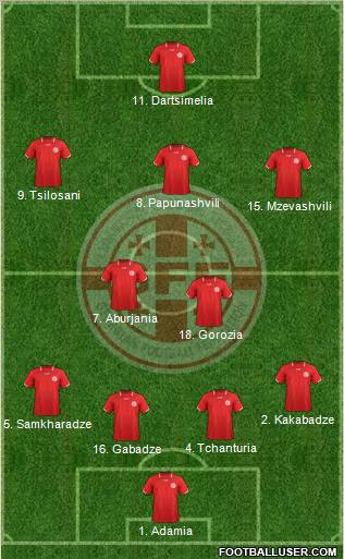 Georgia Formation 2012