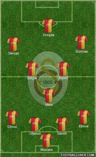 Galatasaray SK Formation 2012