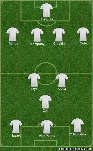 Europa League Team Formation 2012