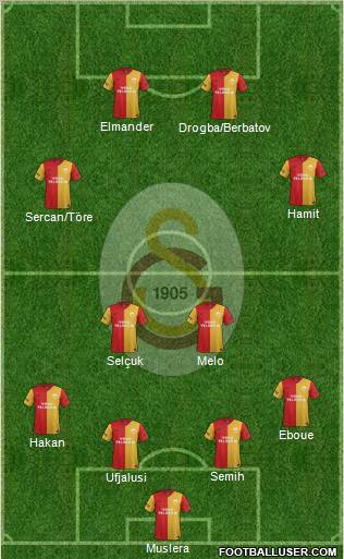 Galatasaray SK Formation 2012