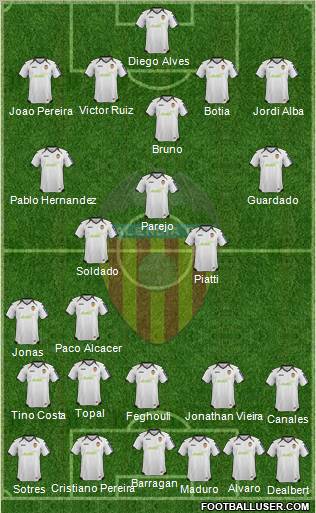 Valencia C.F., S.A.D. Formation 2012