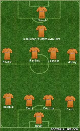 Wolverhampton Wanderers Formation 2012