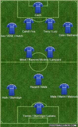 Chelsea Formation 2012