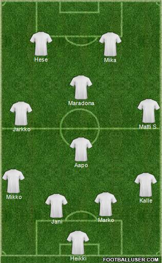 Dream Team Formation 2012