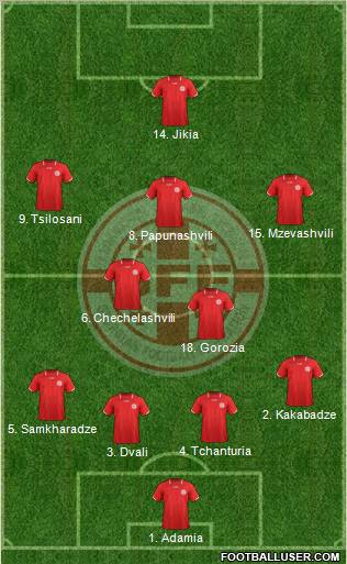 Georgia Formation 2012