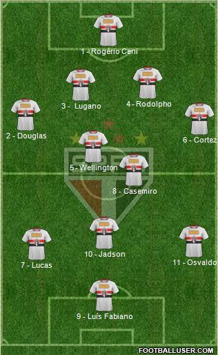 São Paulo FC Formation 2012