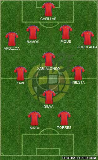 Spain Formation 2012