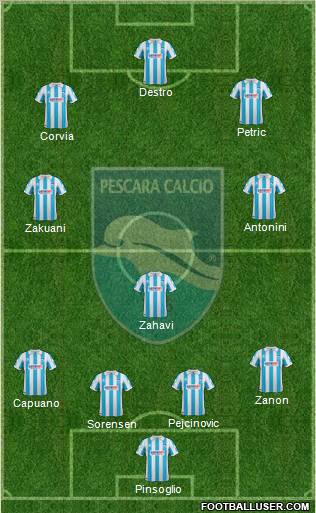 Pescara Formation 2012