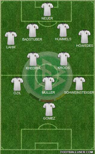 Germany Formation 2012