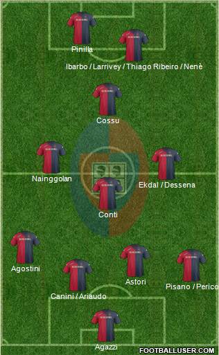 Cagliari Formation 2012