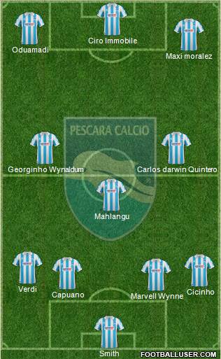 Pescara Formation 2012