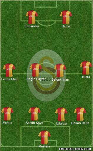 Galatasaray SK Formation 2012