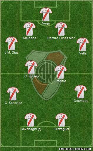 River Plate Formation 2012