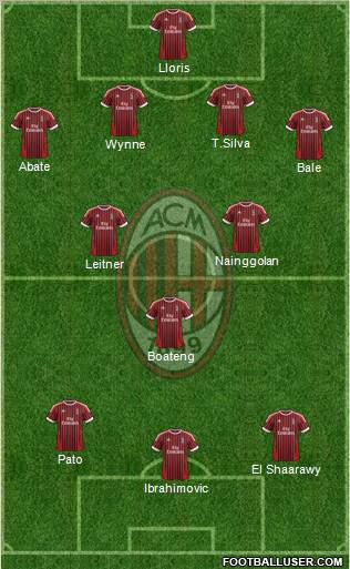 A.C. Milan Formation 2012