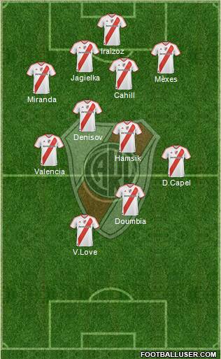 River Plate Formation 2012