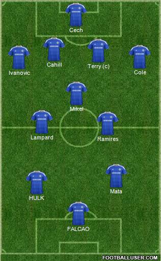 Chelsea Formation 2012