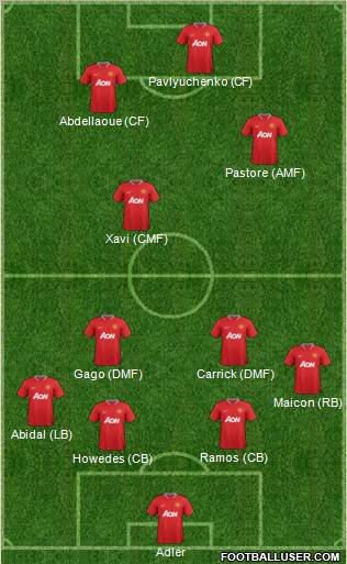 Manchester United Formation 2012