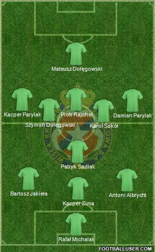 Wisla Krakow Formation 2012