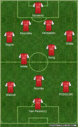 Arsenal Formation 2012