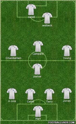 England Formation 2012