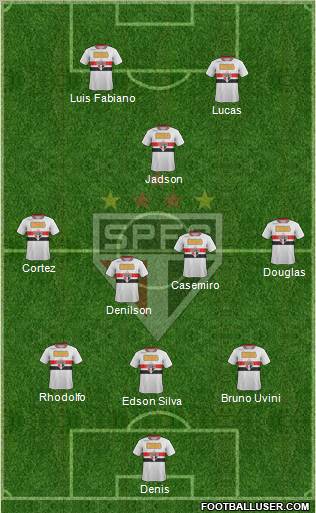 São Paulo FC Formation 2012