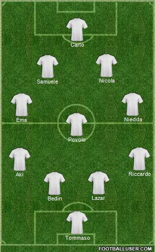 Dream Team Formation 2012