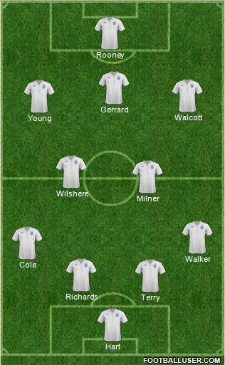 England Formation 2012