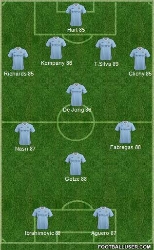 Manchester City Formation 2012