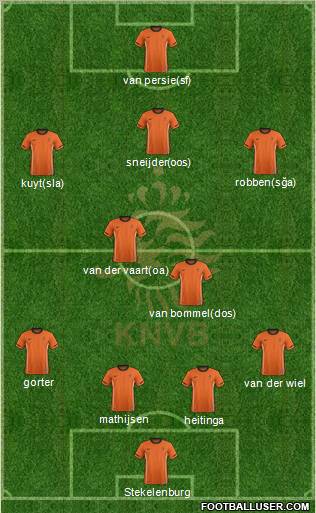 Holland Formation 2012