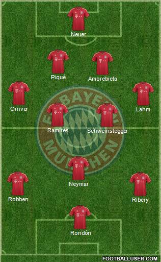 FC Bayern München Formation 2012