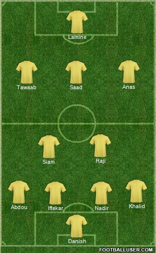 Football Manager Team Formation 2012