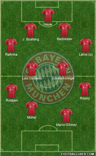 FC Bayern München Formation 2012