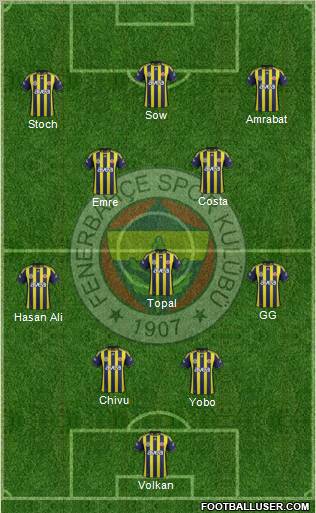 Fenerbahçe SK Formation 2012