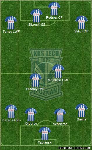 Lech Poznan Formation 2012