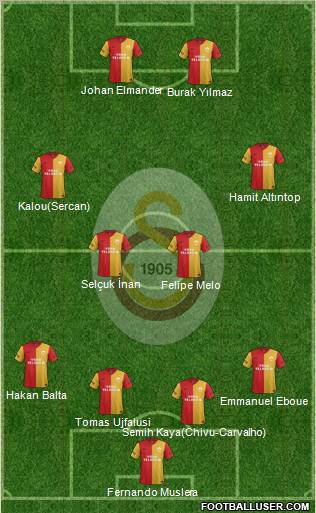 Galatasaray SK Formation 2012