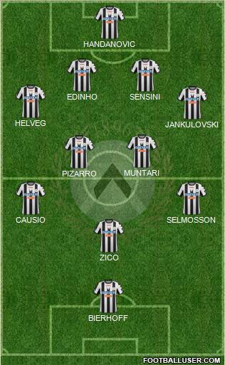 Udinese Formation 2012