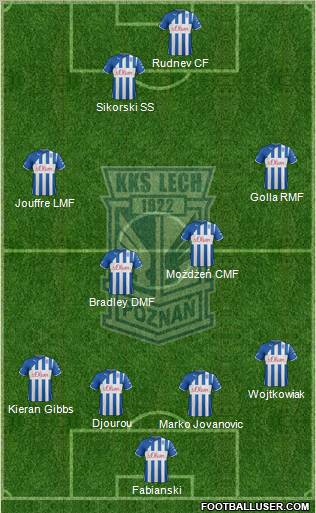 Lech Poznan Formation 2012