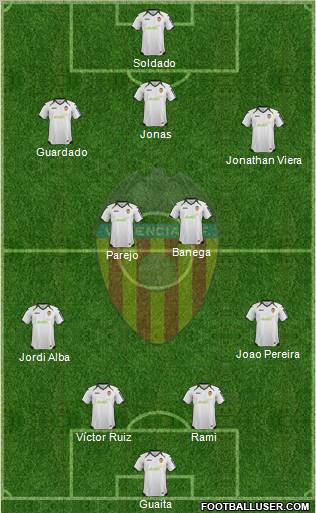 Valencia C.F., S.A.D. Formation 2012