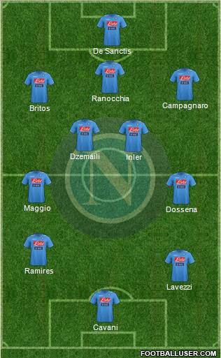 Napoli Formation 2012