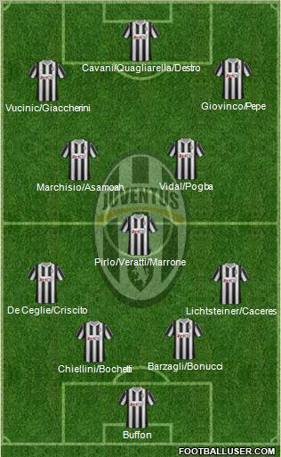 Juventus Formation 2012