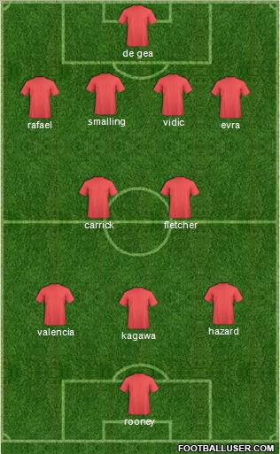 Champions League Team Formation 2012