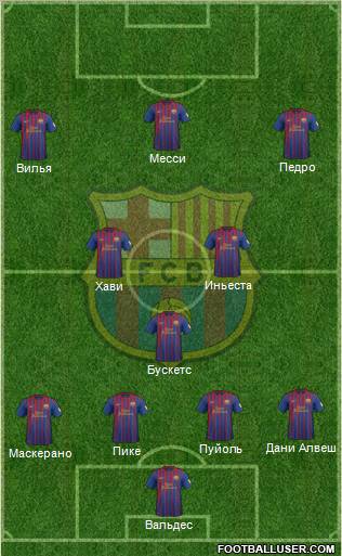 F.C. Barcelona Formation 2012