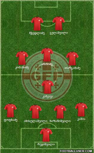 Georgia Formation 2012