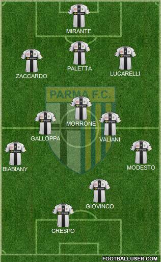 Parma Formation 2012