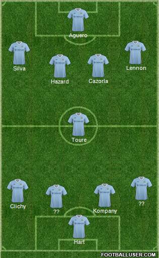 Manchester City Formation 2012