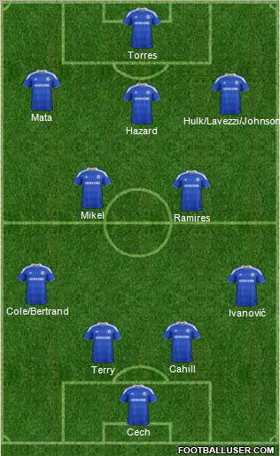 Chelsea Formation 2012