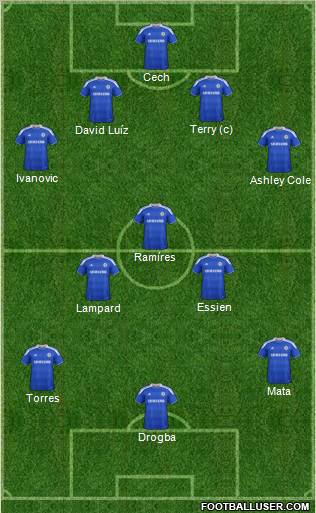 Chelsea Formation 2012