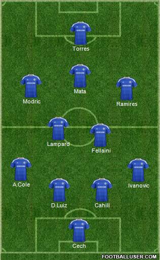 Chelsea Formation 2012