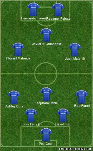 Chelsea Formation 2012